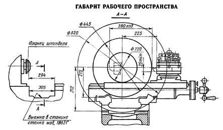 габариты станка 1В62Г