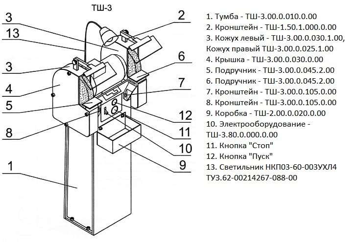 расположение основных узлов на станке тш3