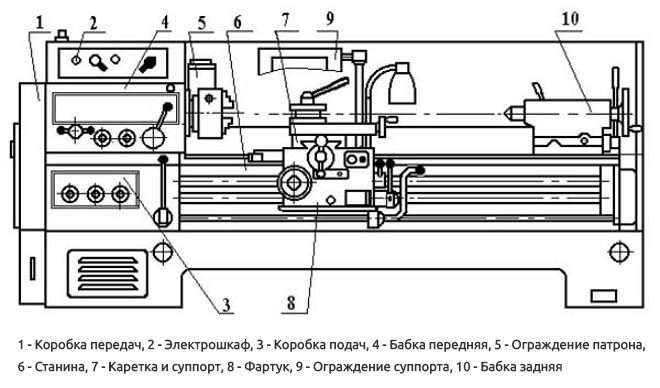 узлы станка 1В62Г